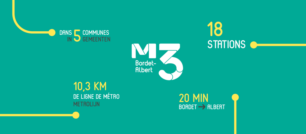 Cover le métro 3 en chiffres